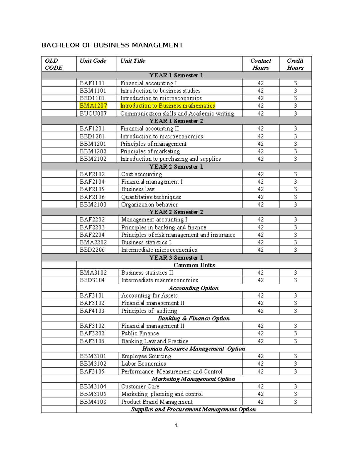 Bachelor of Business Management Structure Overview (BAF1101, BBM1101 ...
