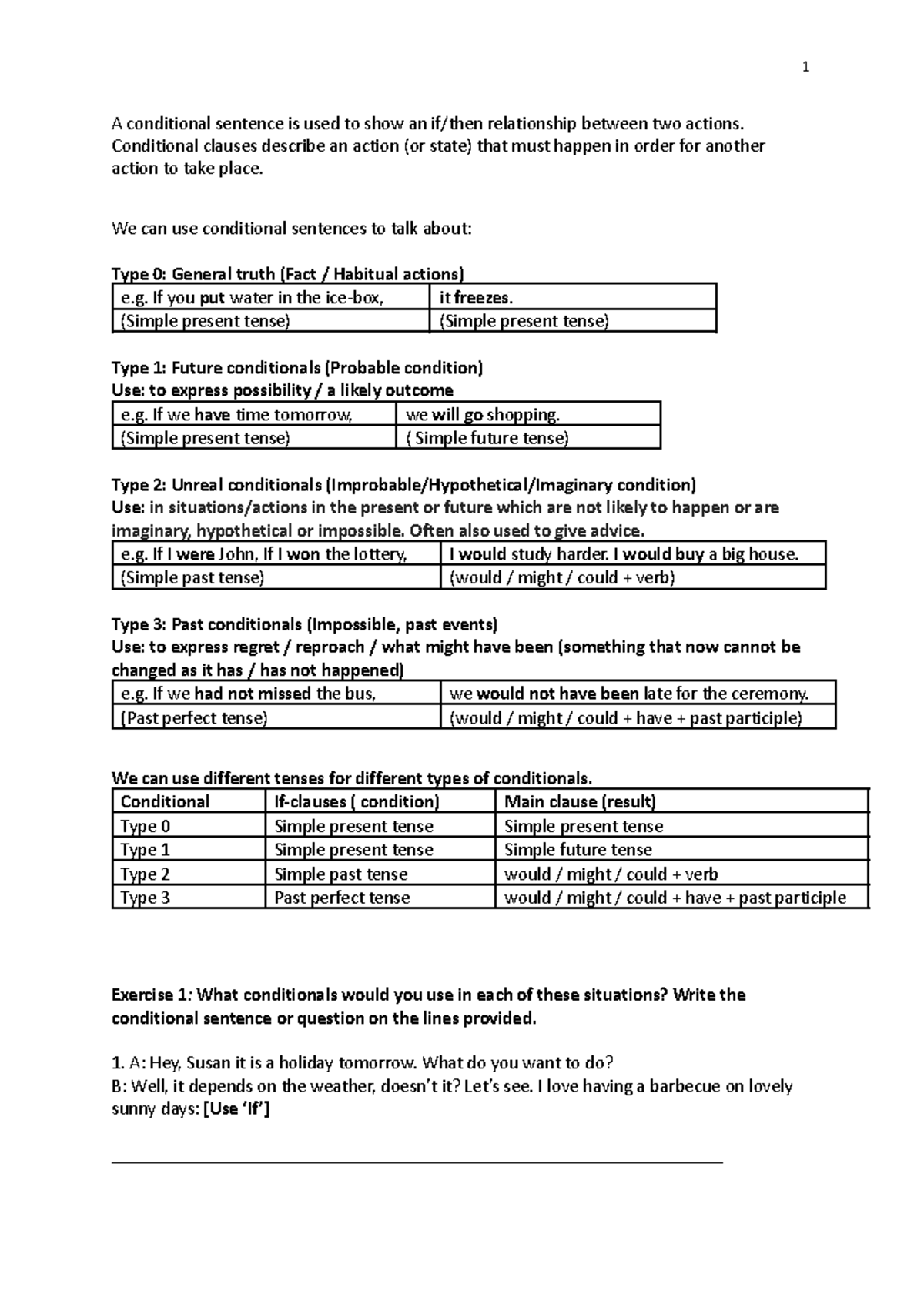 Grammar (Reported Speech + Tenses + Conditionals) Notes - Studocu