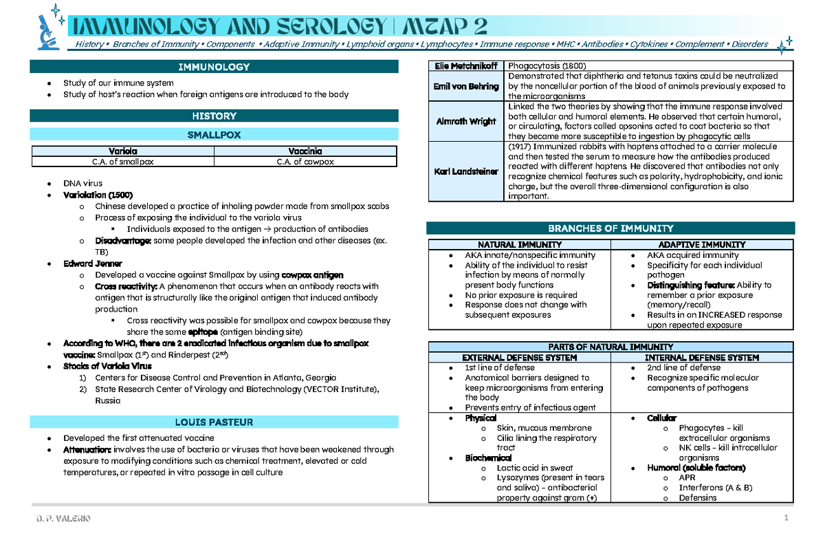 Final Exam Notes on Immunology (IS MTAP) - Studocu