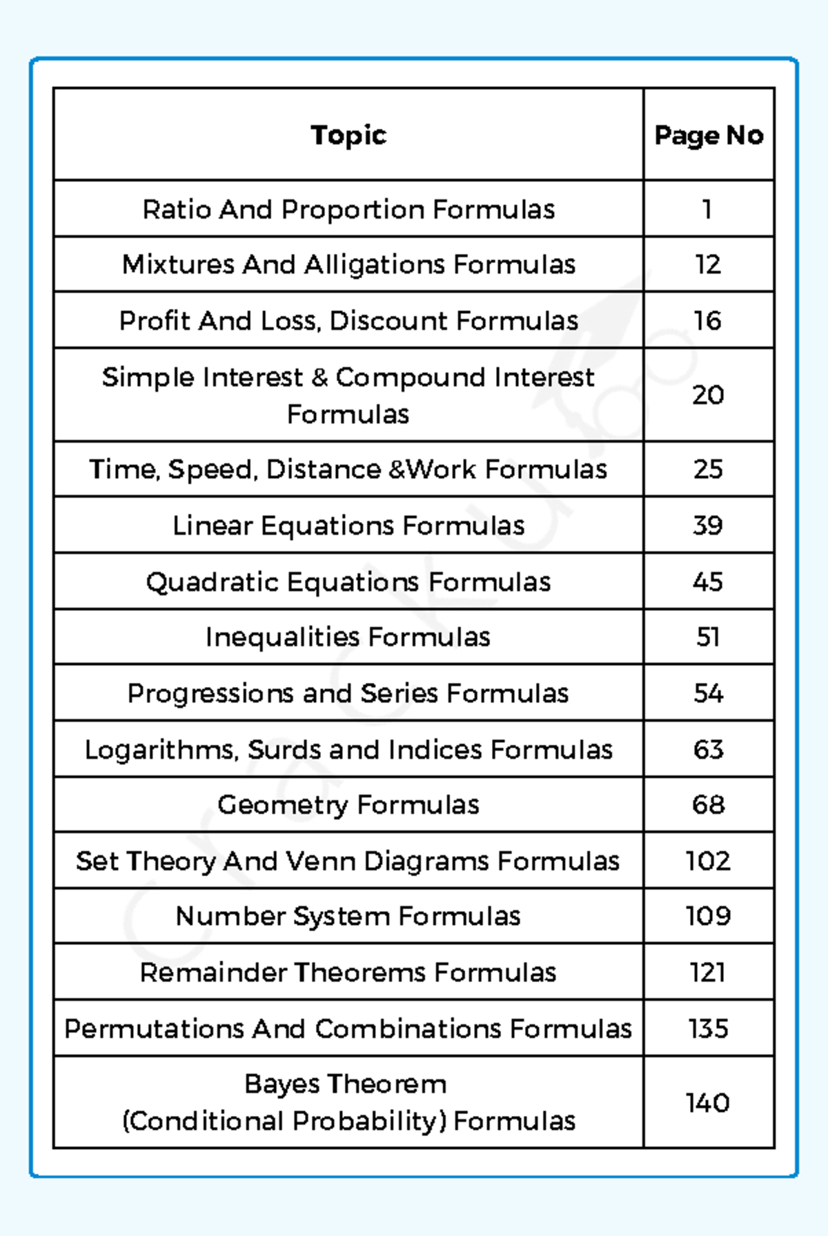 CAT Formulas: Ratio, Proportion, Interest, and More - Studocu