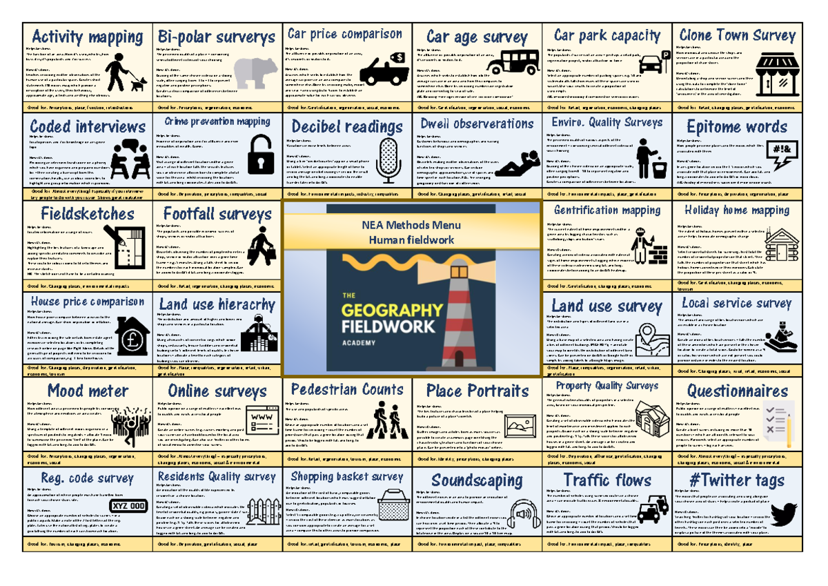 NEA Methods Menu: Comprehensive Guide to Human Fieldwork Techniques ...