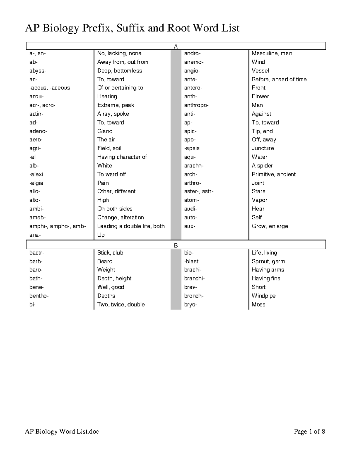 AP Biology Prefix, Suffix, and Root Word List for Study - Studocu