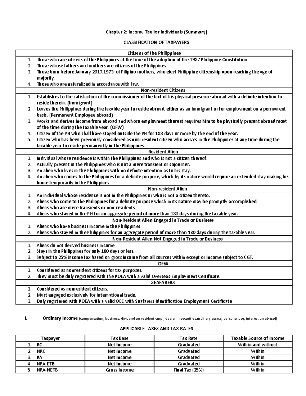 Taxation CH2: Summary of Individual Taxpayers in the PH - Studocu