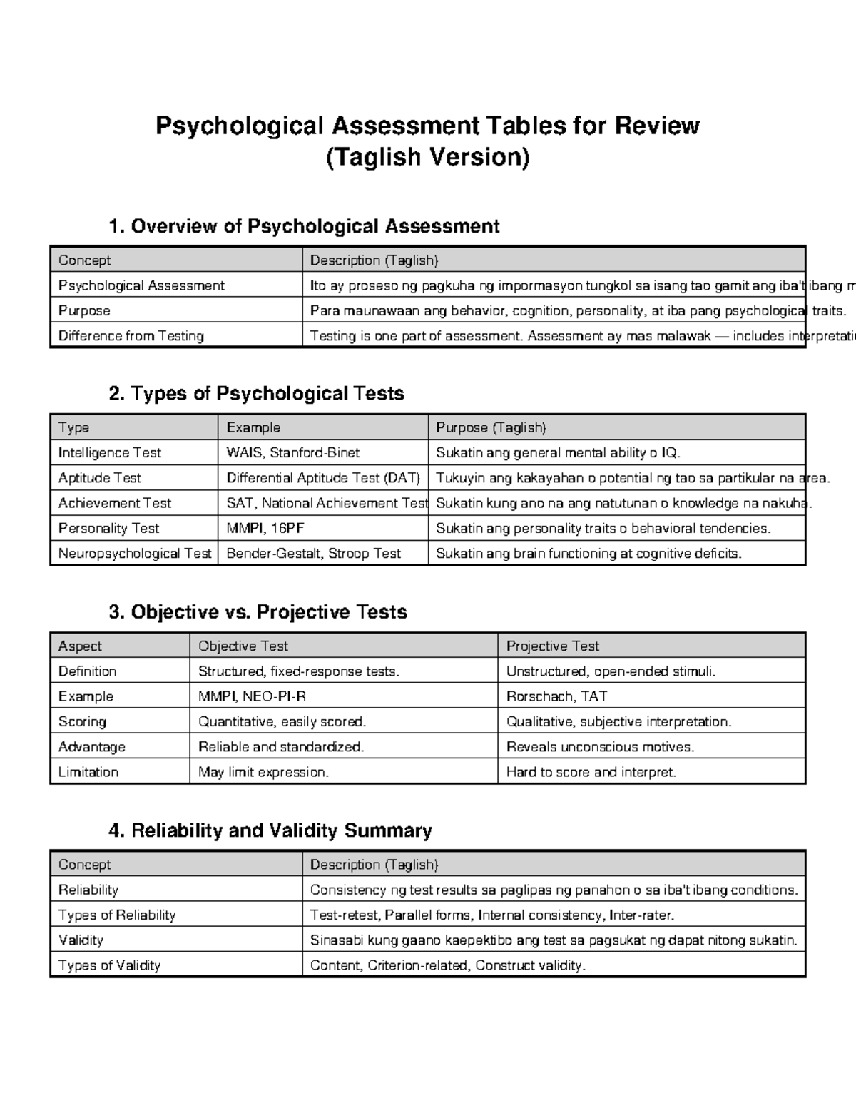 Psychological Assessment Overview & Types (PSY 101) - Studocu