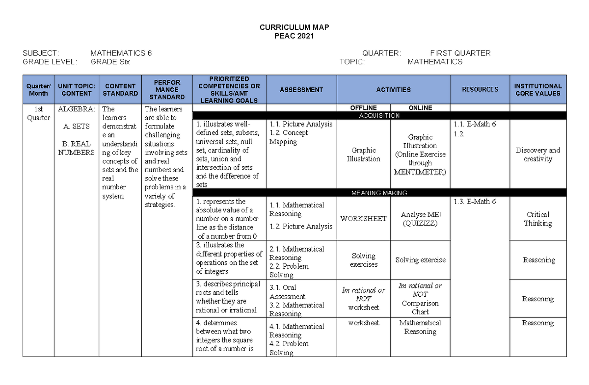 Curriculum Map G7 - CURRICULUM MAP PEAC 2021 SUBJECT: MATHEMATICS 6 ...