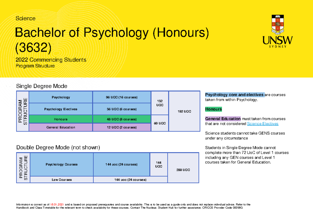 Psychology honours program structure (3632) for 2022 students - Studocu