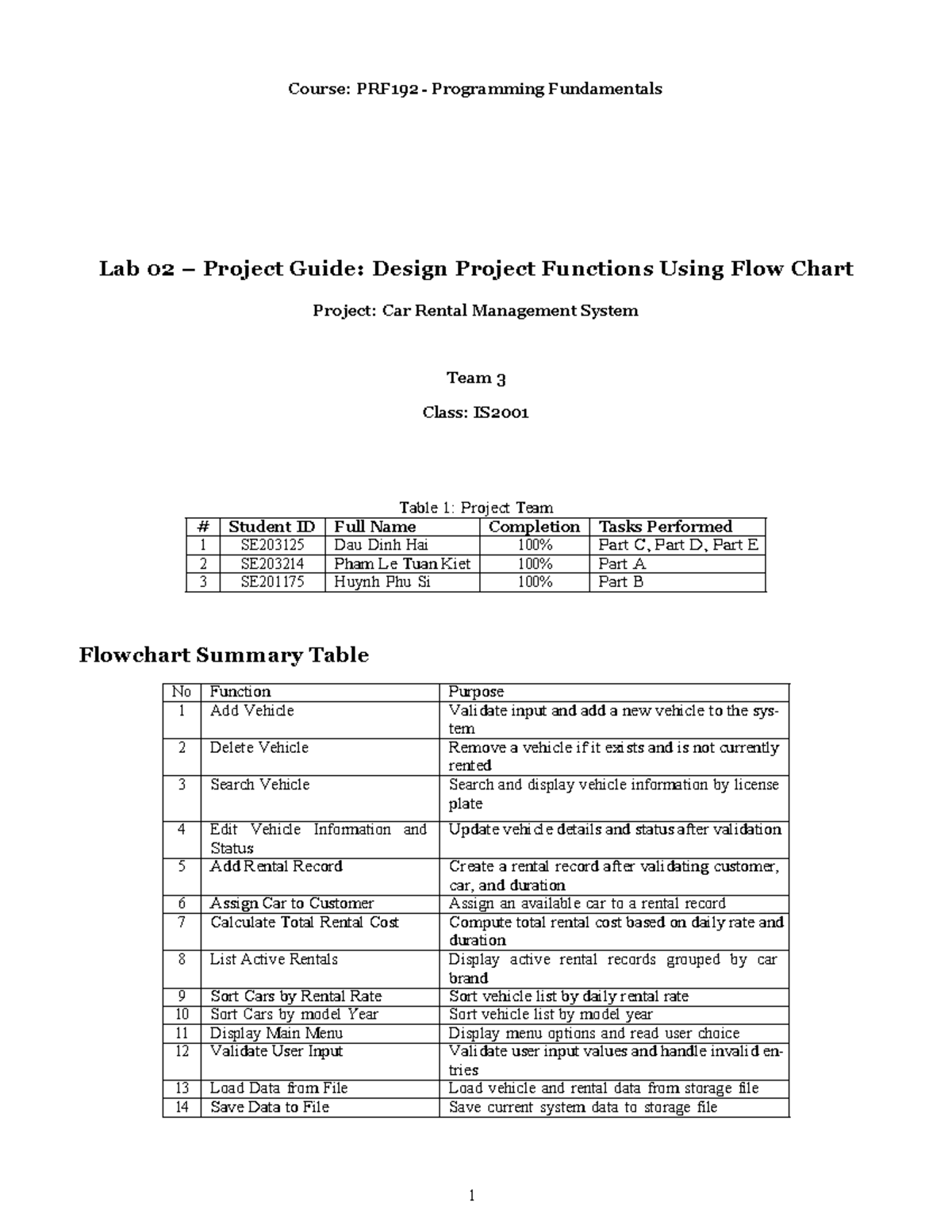 IS2001 Lab 02: Car Rental Management System Project Guide - Studocu