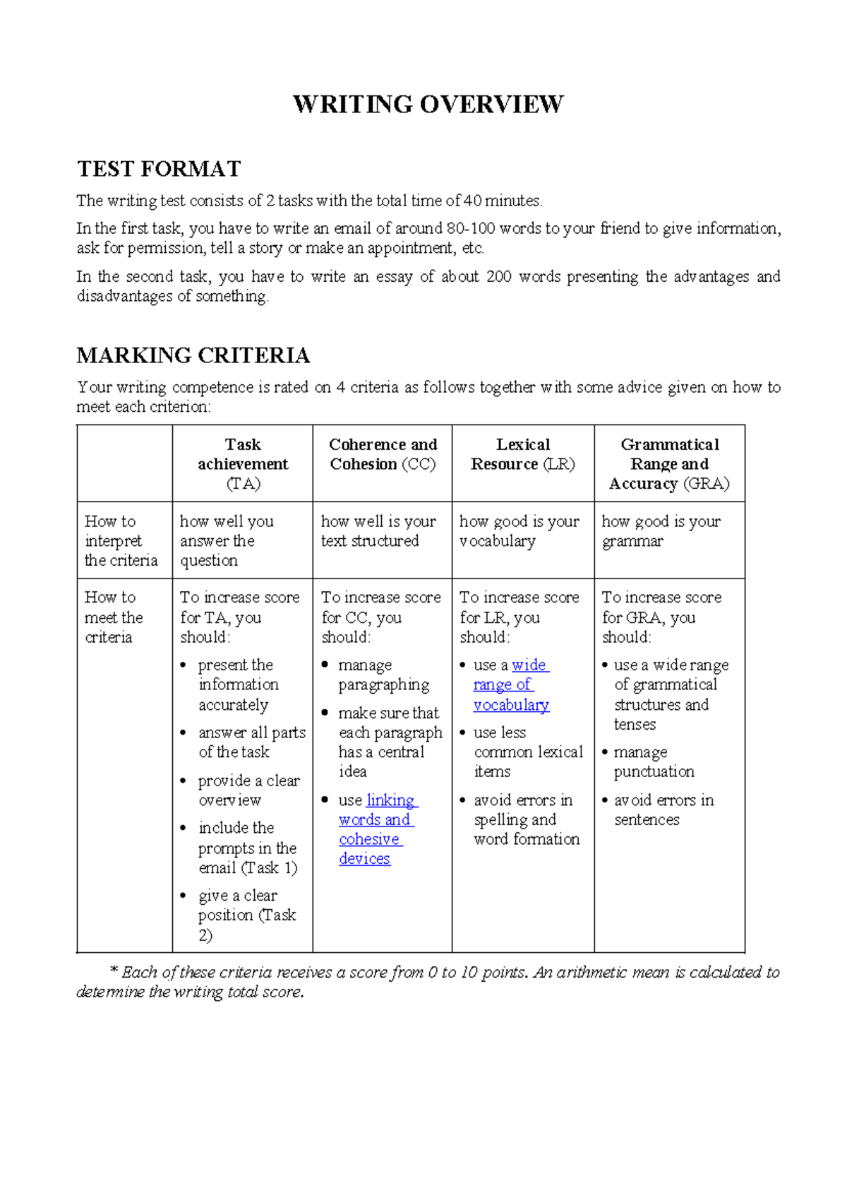 Writing Overview: Email & Paragraph Structure (ENG 101) - Studocu