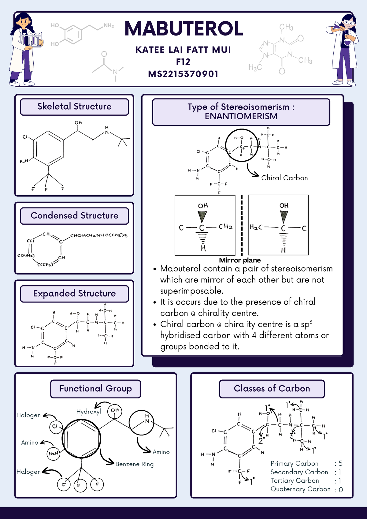 Individual Assignment SKO25: Stereoisomerism in Mabuterol Analysis ...