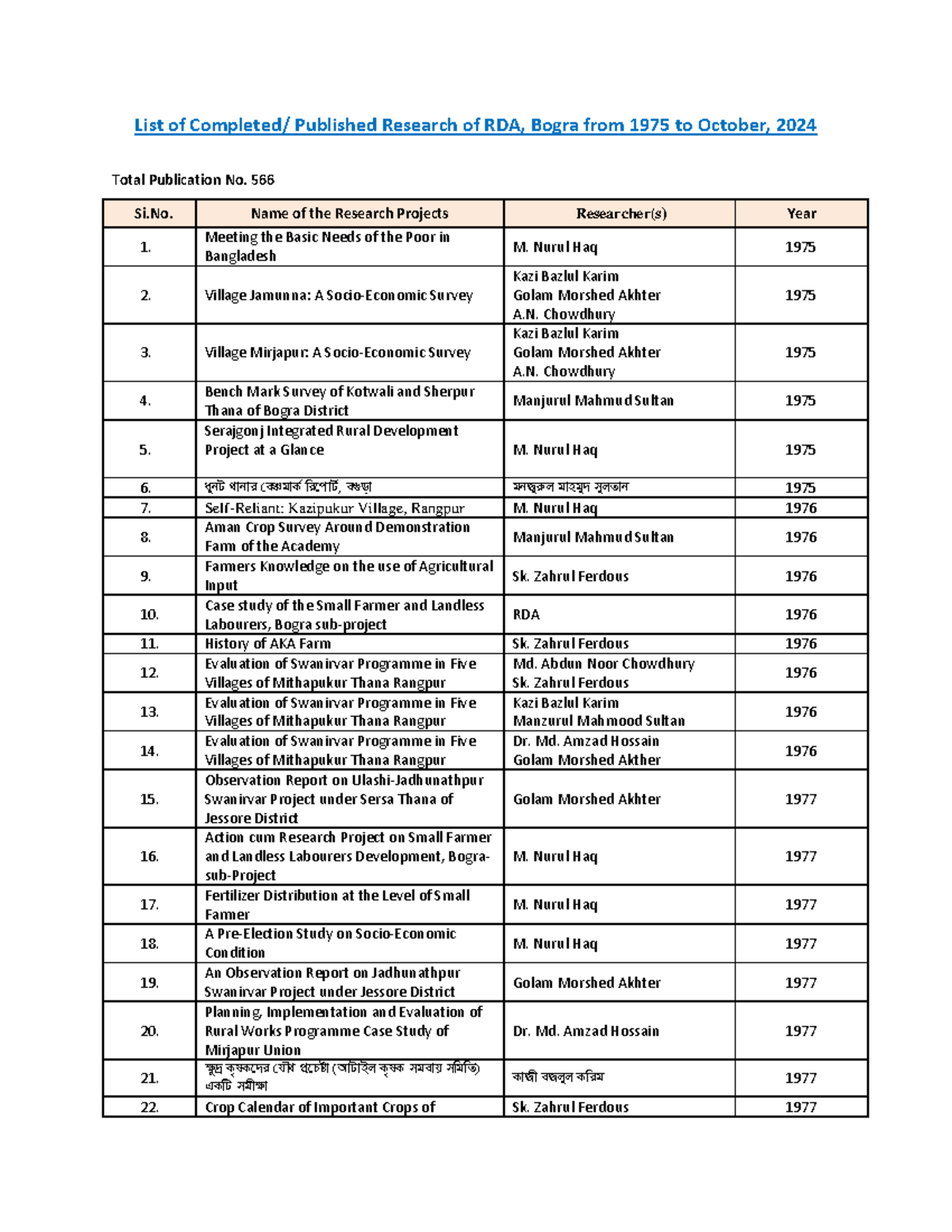 RDA Research Publications Evaluation: 1975-2024 Overview - Studocu