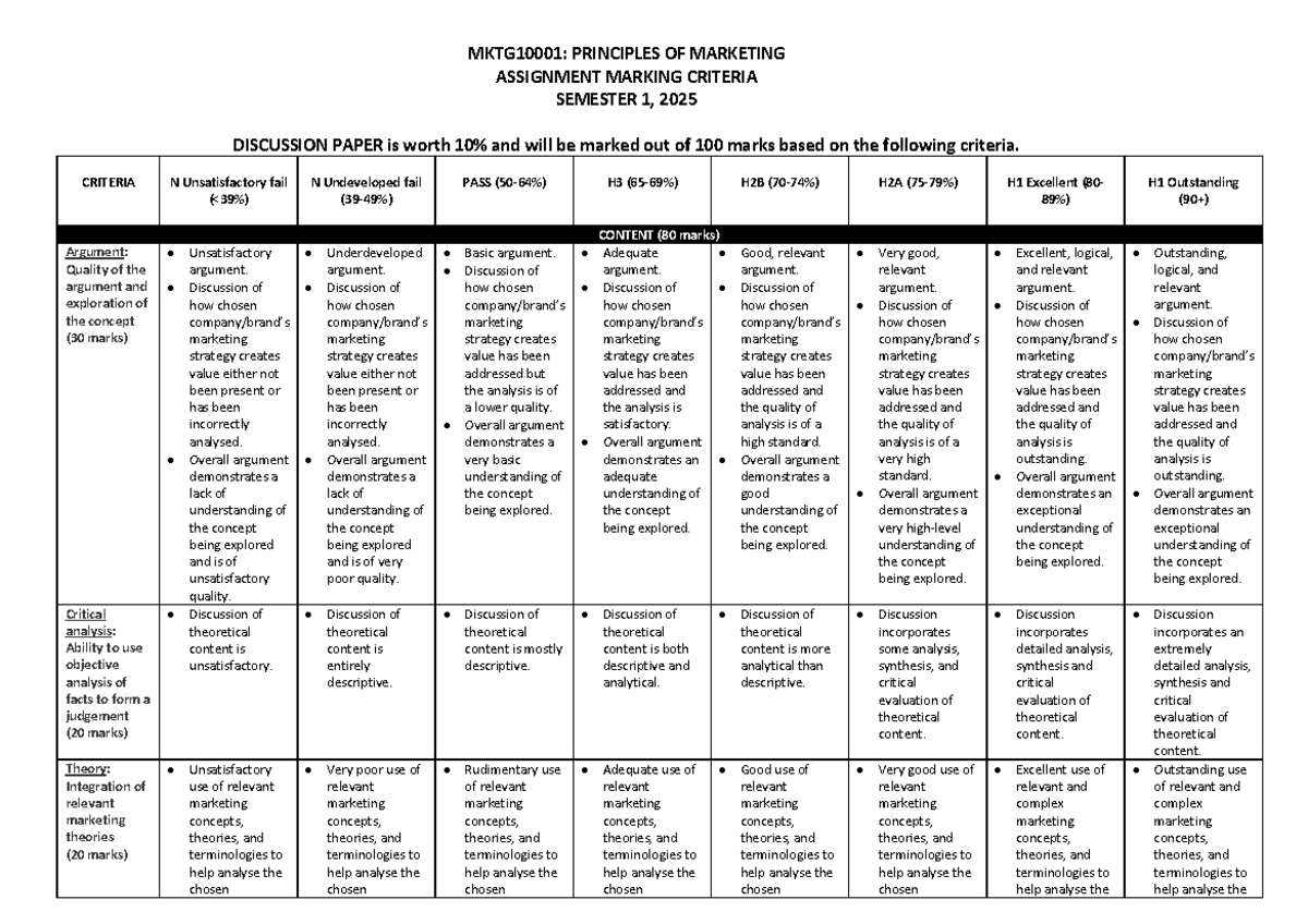 MKTG101 ASSIGNMENT MARKING CRITERIA SEM 1, 2025 DISCUSSION PAPER - Studocu