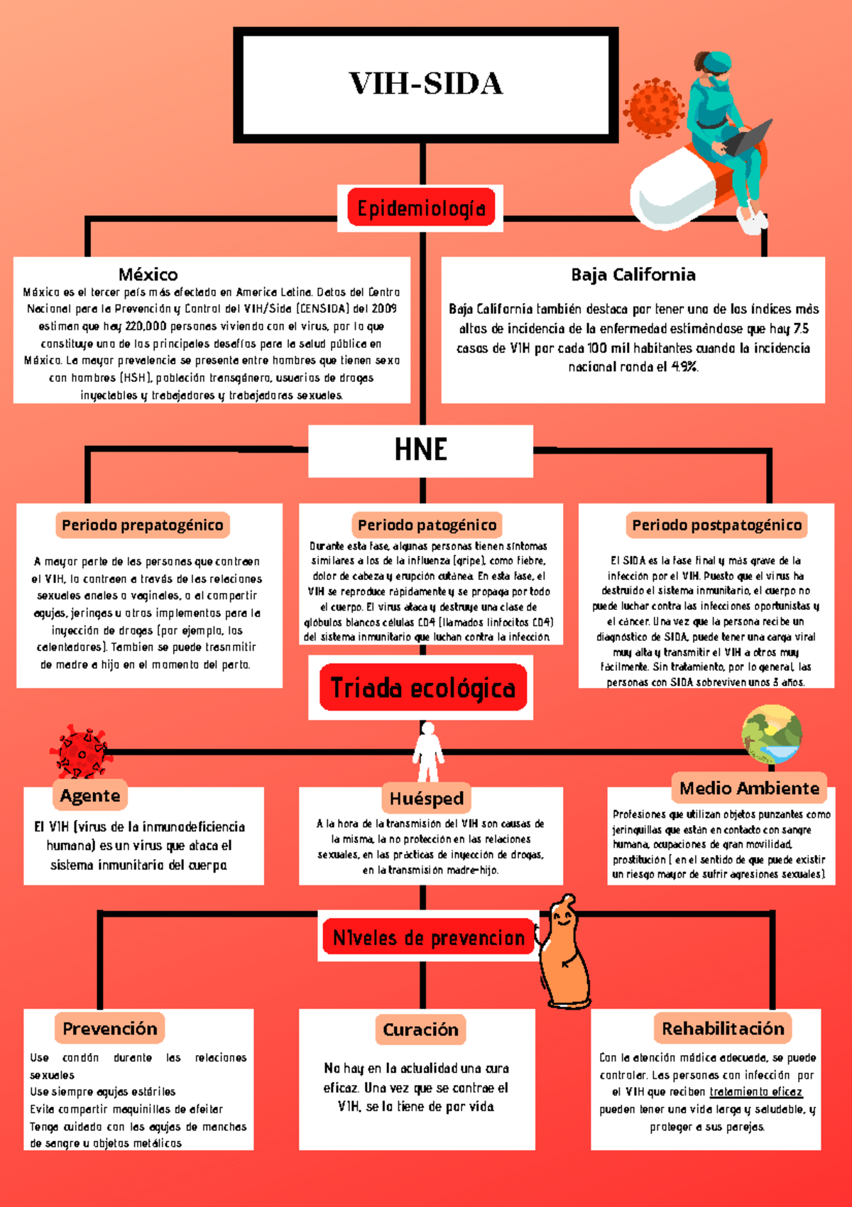 Epidemiología y Prevención del VIH-SIDA en México: HNE Análisis - Studocu