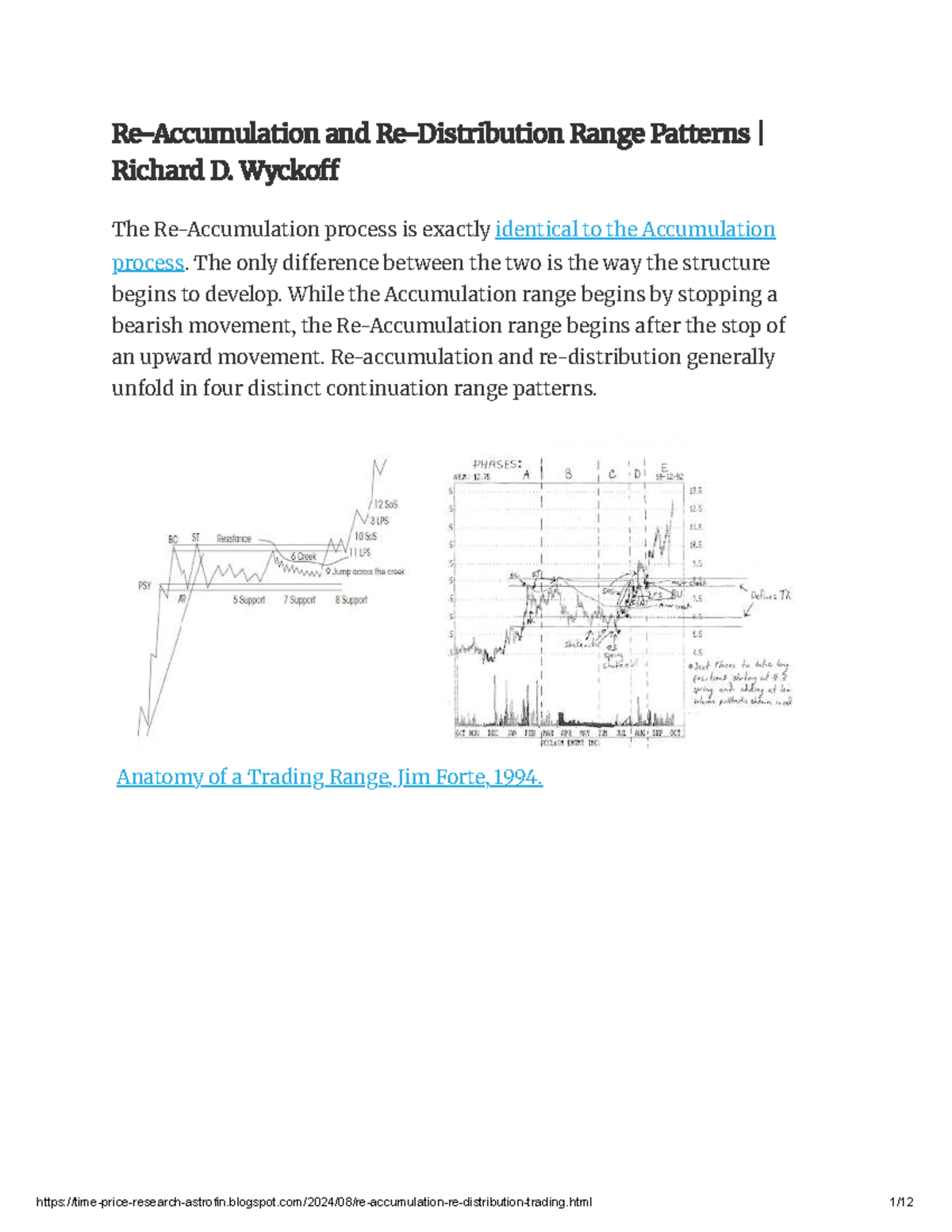 Re-Distribution: Understanding Wyckoff's Range Patterns (500 Futures ...