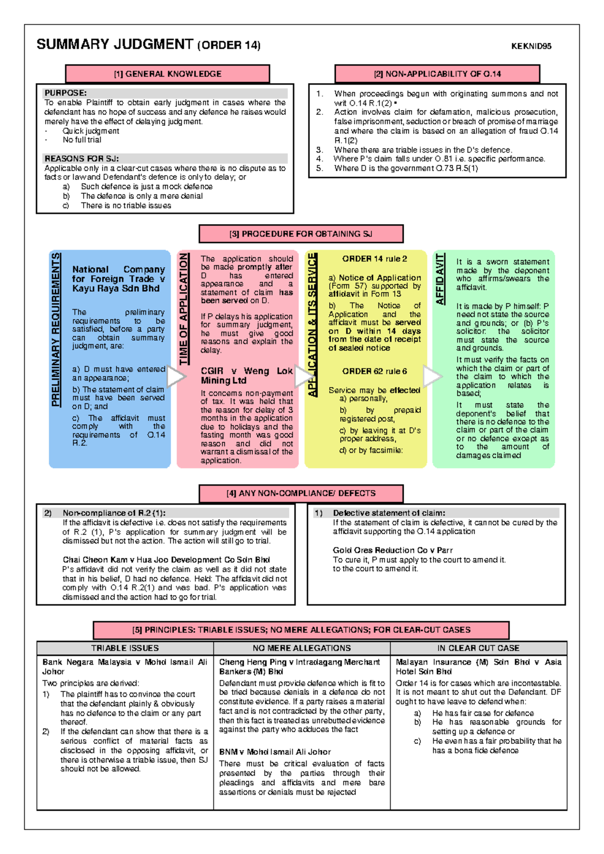 Topic 6 - Summary Judgment Overview (Course Code: KEKNID) - Studocu