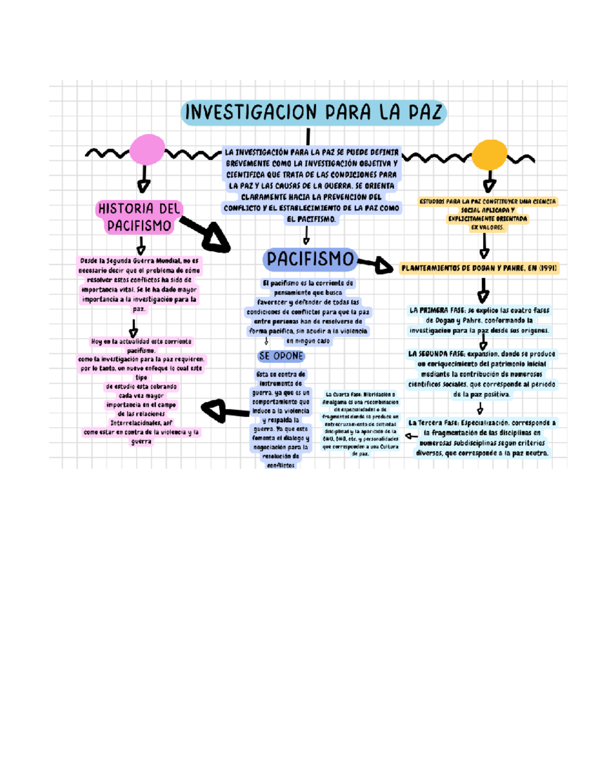 Investigación para la Paz: Fases y Enfoques en la Cultura de Paz - Studocu