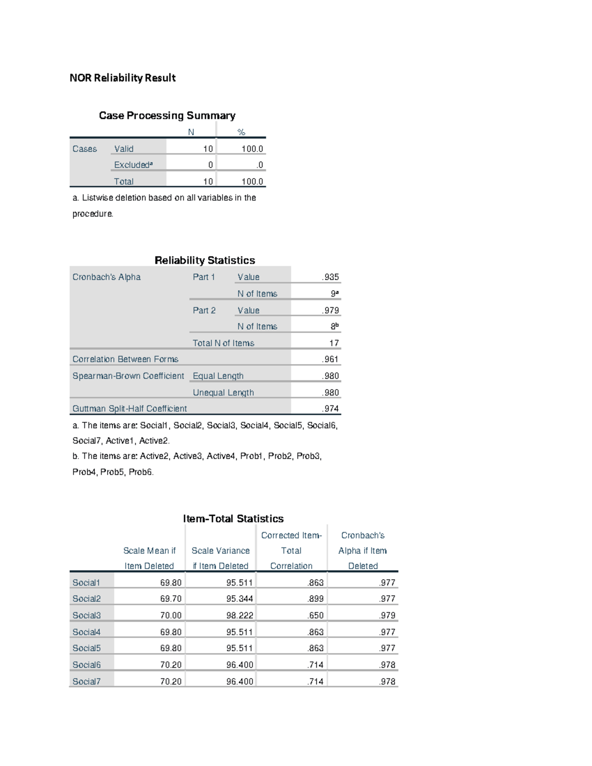 NOR Reliability Result Case Study Summary and Analysis - Studocu