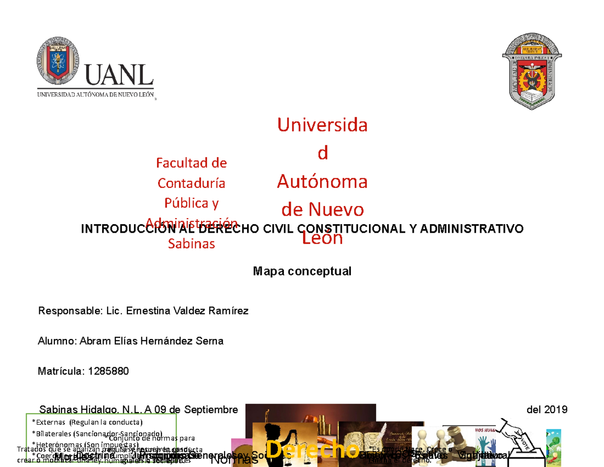 Mapa Conceptual de Derecho - INTRODUCCIÓN AL DERECHO CIVIL