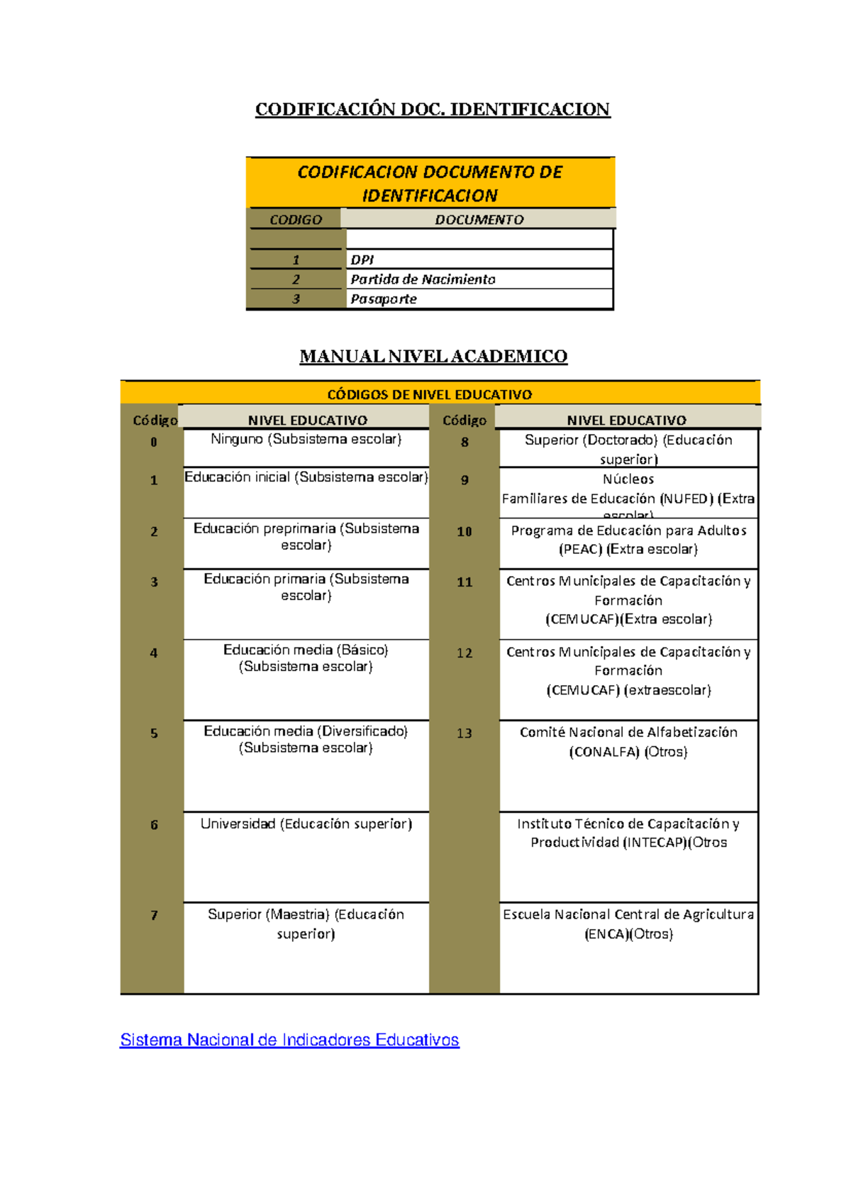 Manual Codificacion informes - CODIFICACIÓN DOC. IDENTIFICACION ...