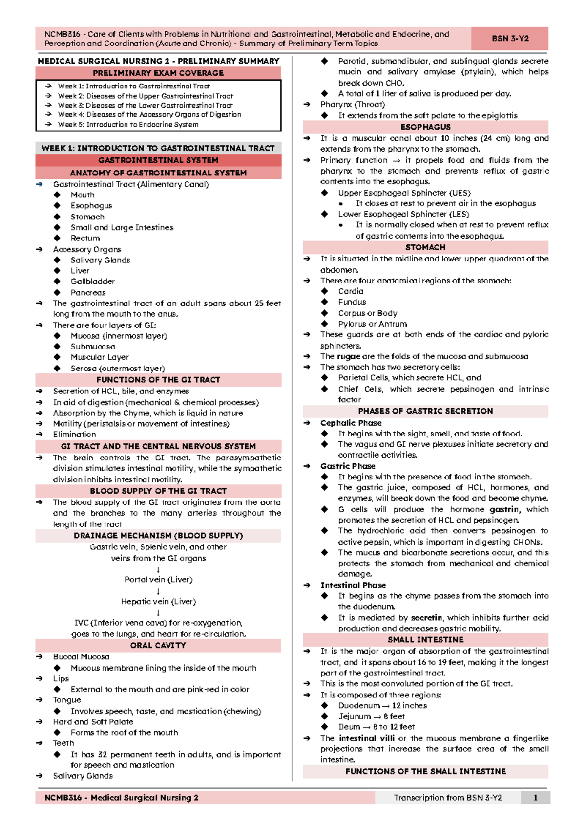 NCMB316 Medical Surgical Nursing 2: Summary of Preliminary Exam Topics ...