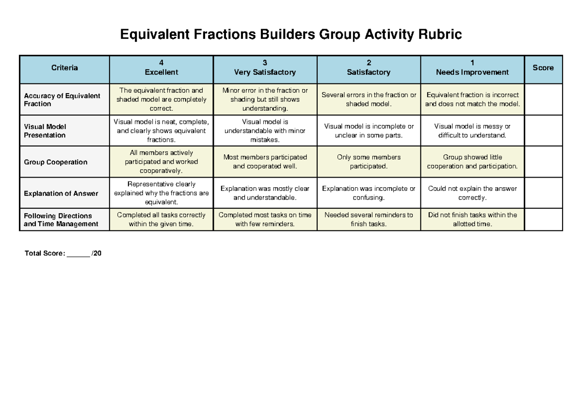 Equivalent Fractions Builders Group Activity Rubric - Final - Studocu