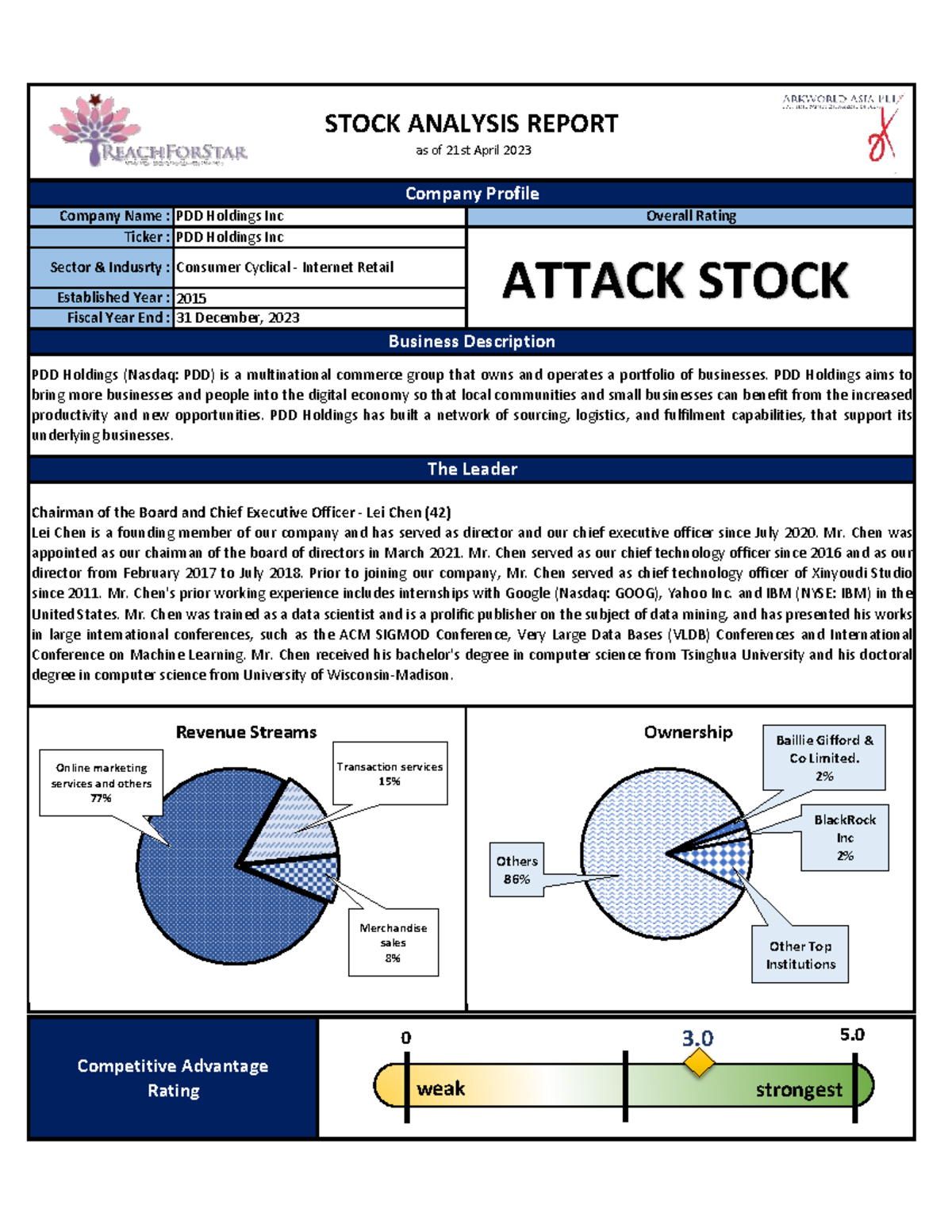 A210423 PDD Stock Analysis Report: Business Evaluation Thesis - Studocu