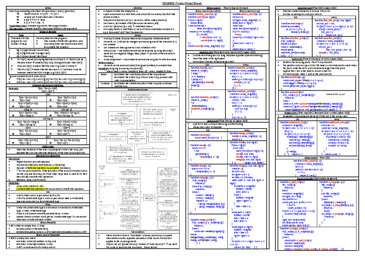 CS1101S Finals Cheat Sheet: Key Concepts & Algorithms - Studocu