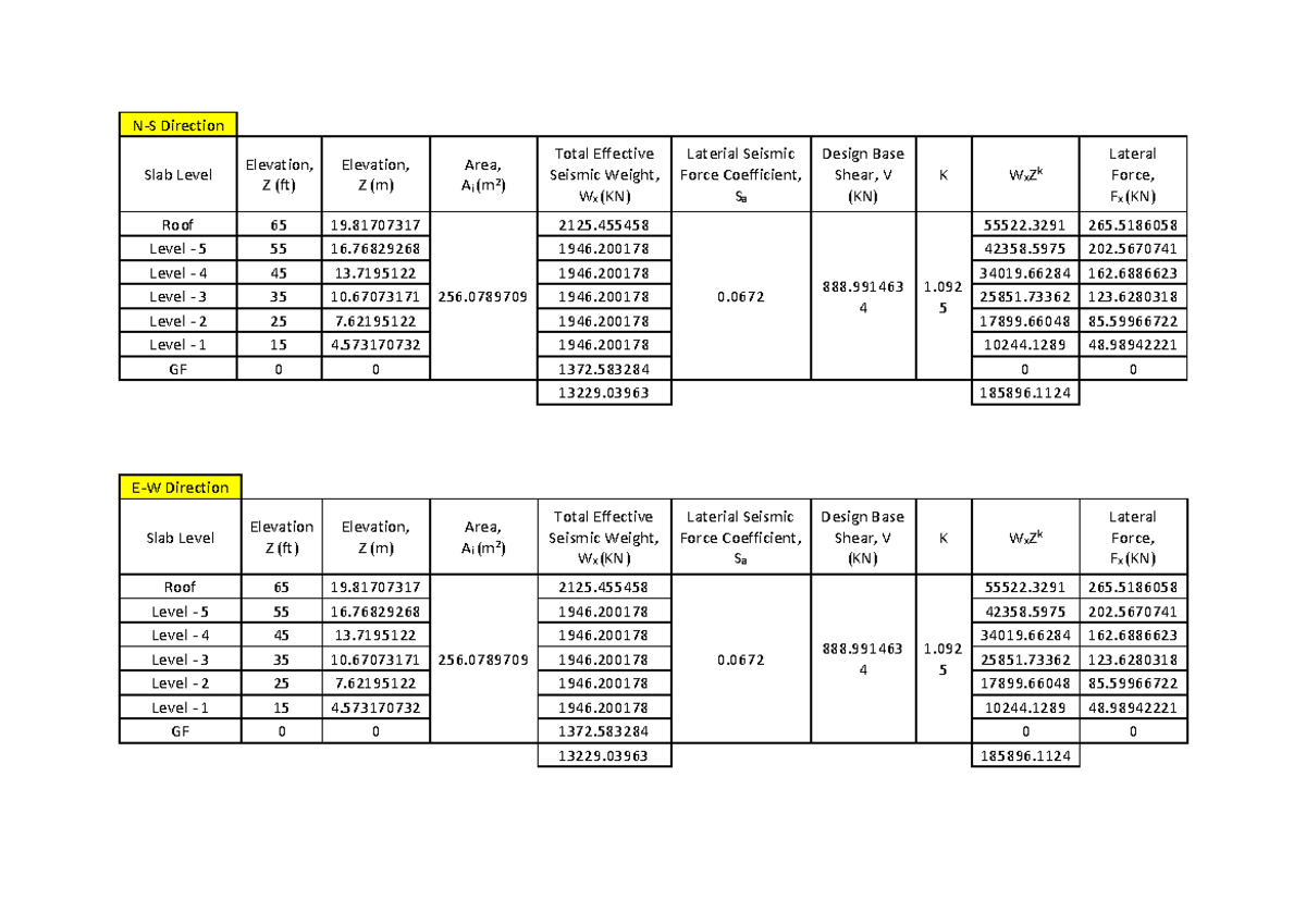 Earthquake Load Analysis - Seismic Forces and Elevations - Studocu