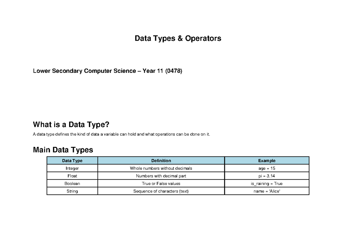 Data Types & Operators in Lower Secondary Comp Sci Year 11 (0478) - Studocu