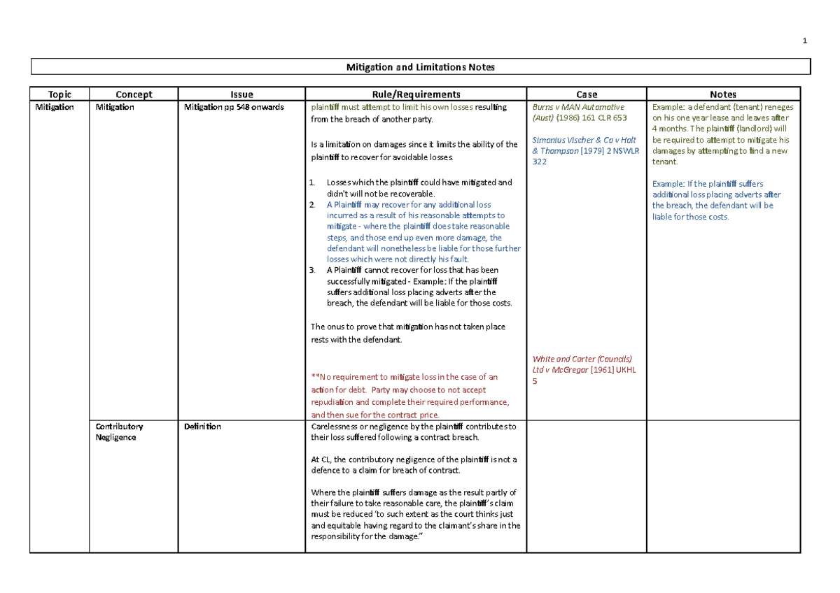 Mitigation & Limitations Notes (Law 101): Understanding Damages and ...