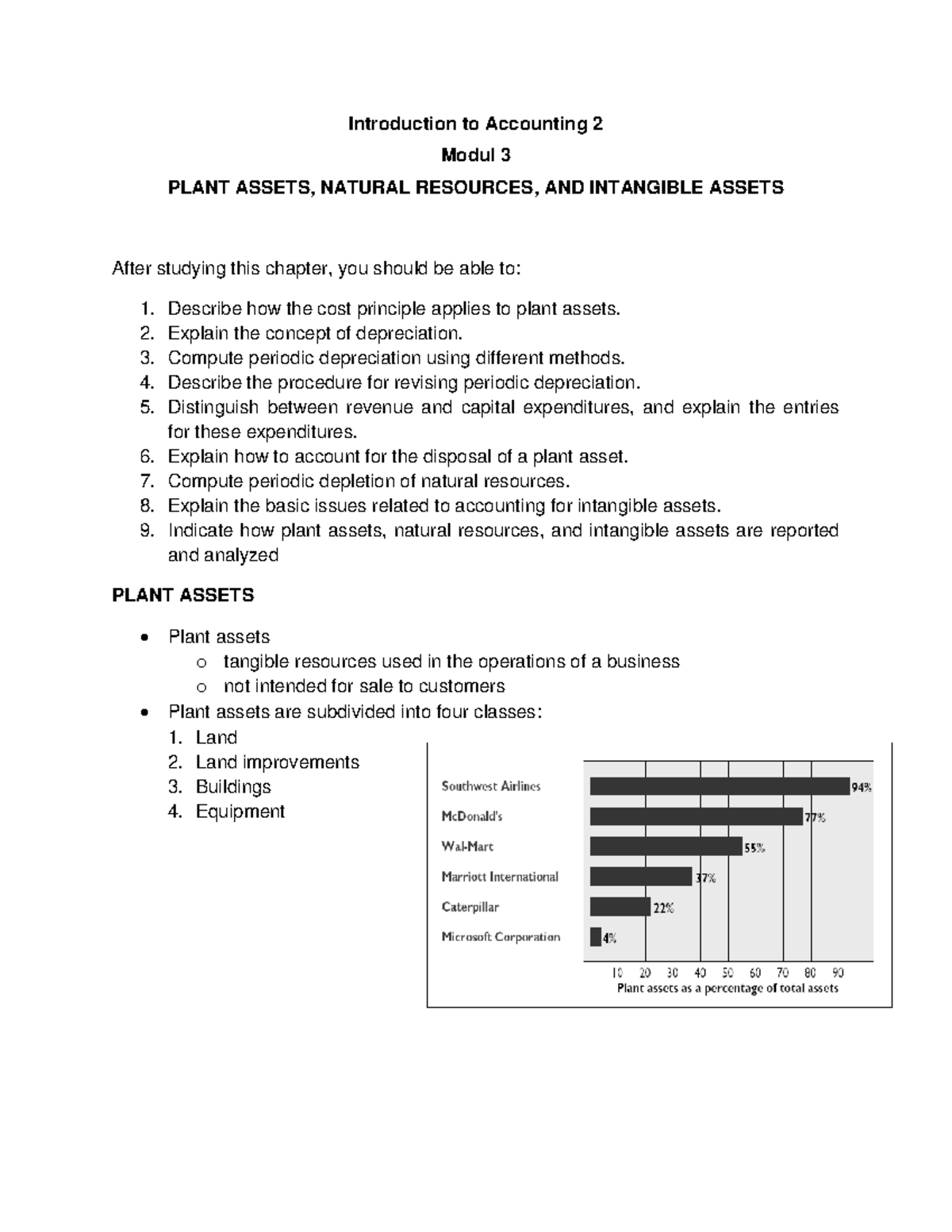 Introduction to Accounting 2: Plant Assets, Natural Resources ...