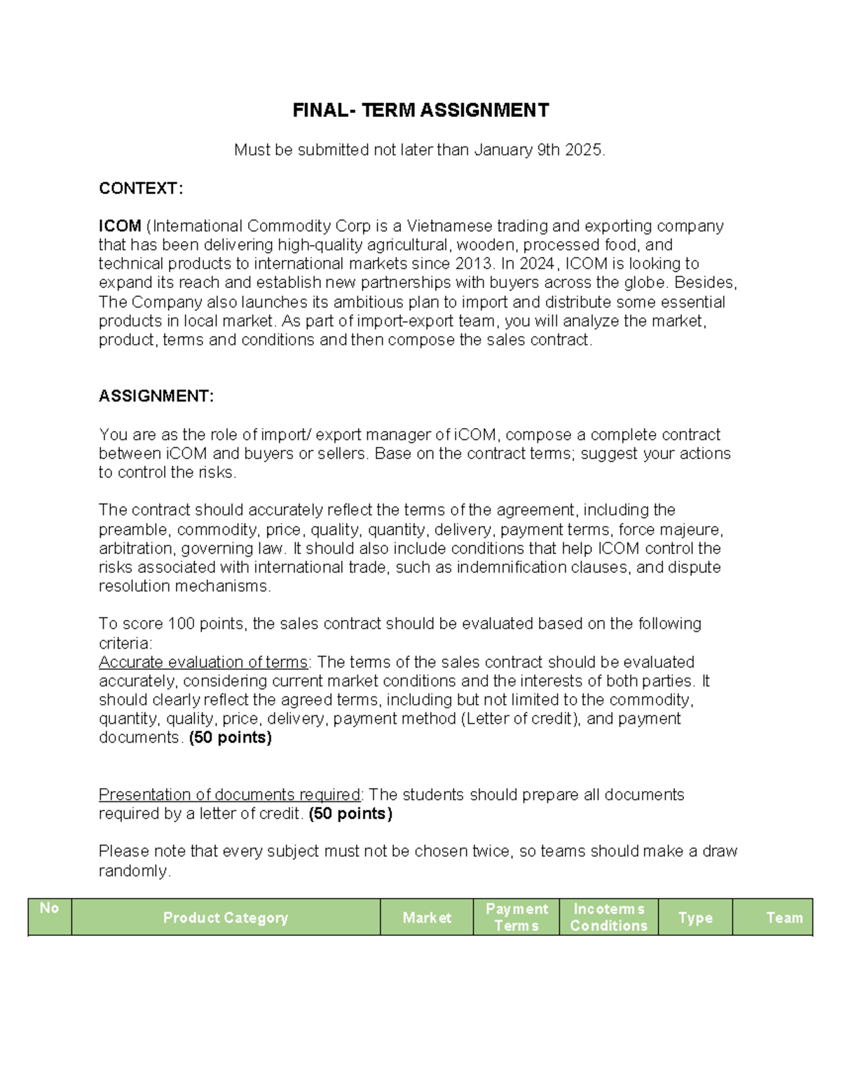 Incortems AND Sales Contract Group Assignment - 12Nov2024 - FINAL- TERM ...