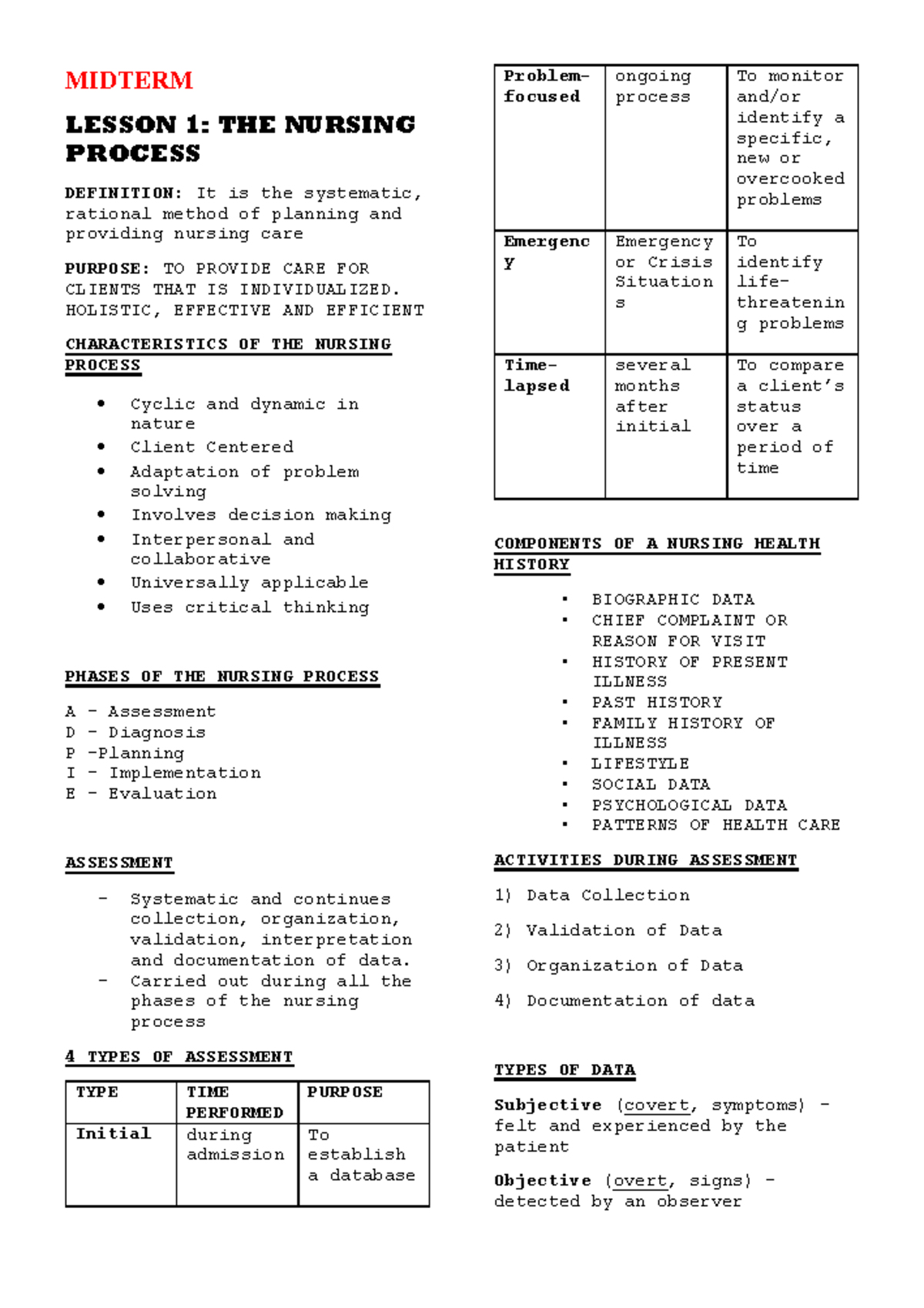 Lesson-1 Fundalec - Fundamentals of Nursing (The Nursing Process ...