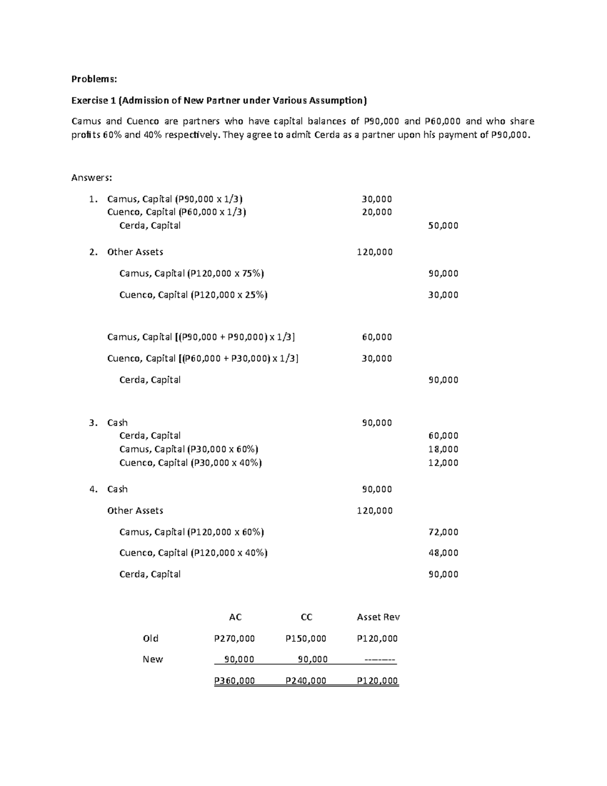 Partnership Dynamics Admission Bonuses Retirement Scenarios Studocu