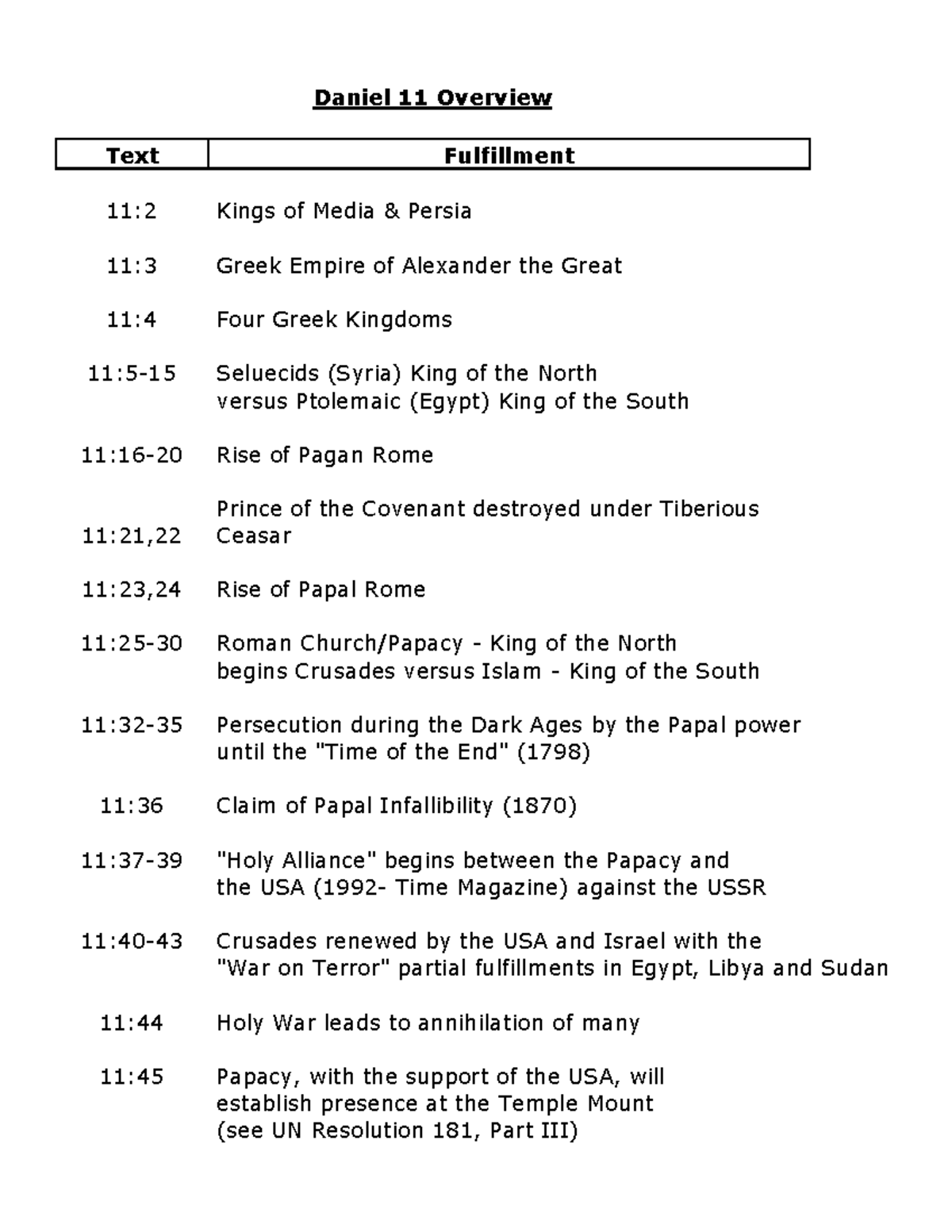 Daniel 11 Overview - Fulfillment of Prophecies and Historical Context ...