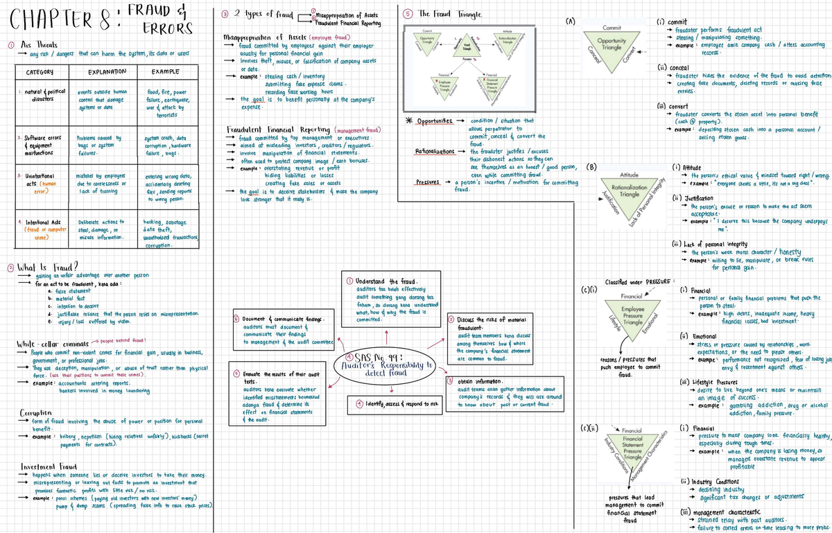 CHAPTER 8: FRAUD - Understanding Types, Causes, and Prevention ...