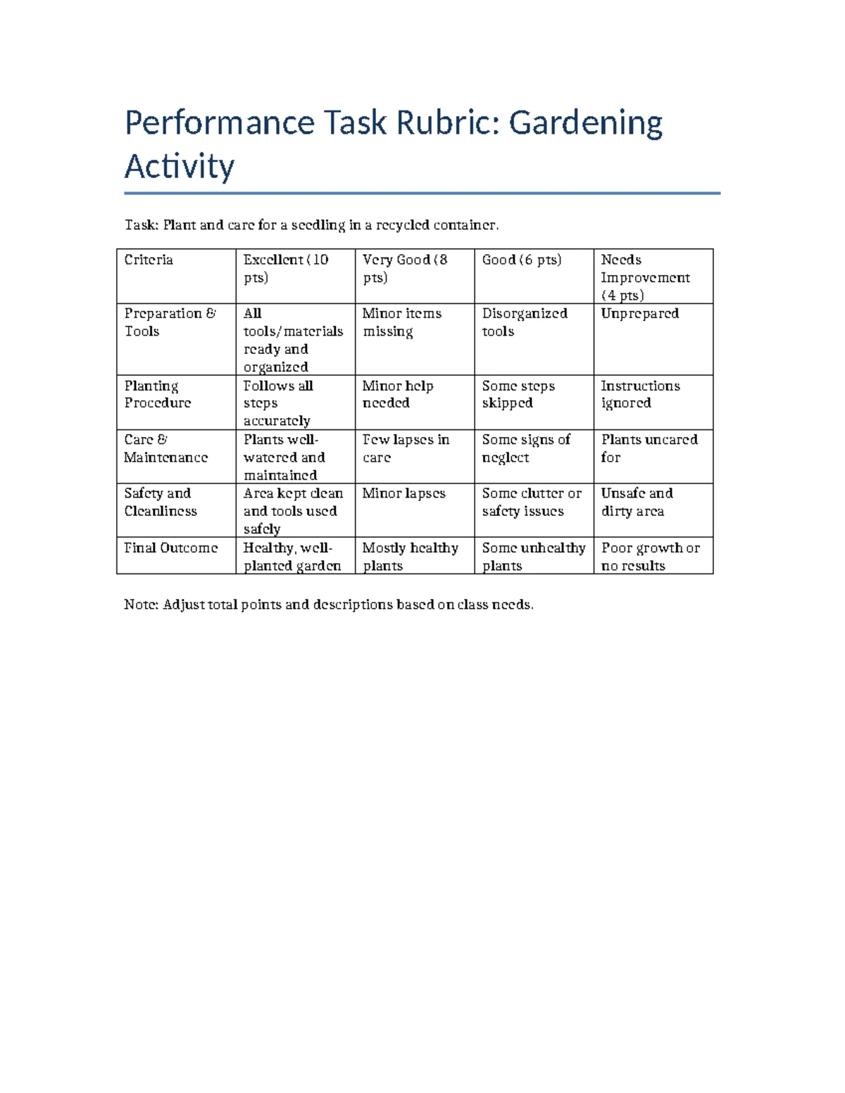 EPP Performance Task Rubric: Sewing Activity Evaluation - Studocu
