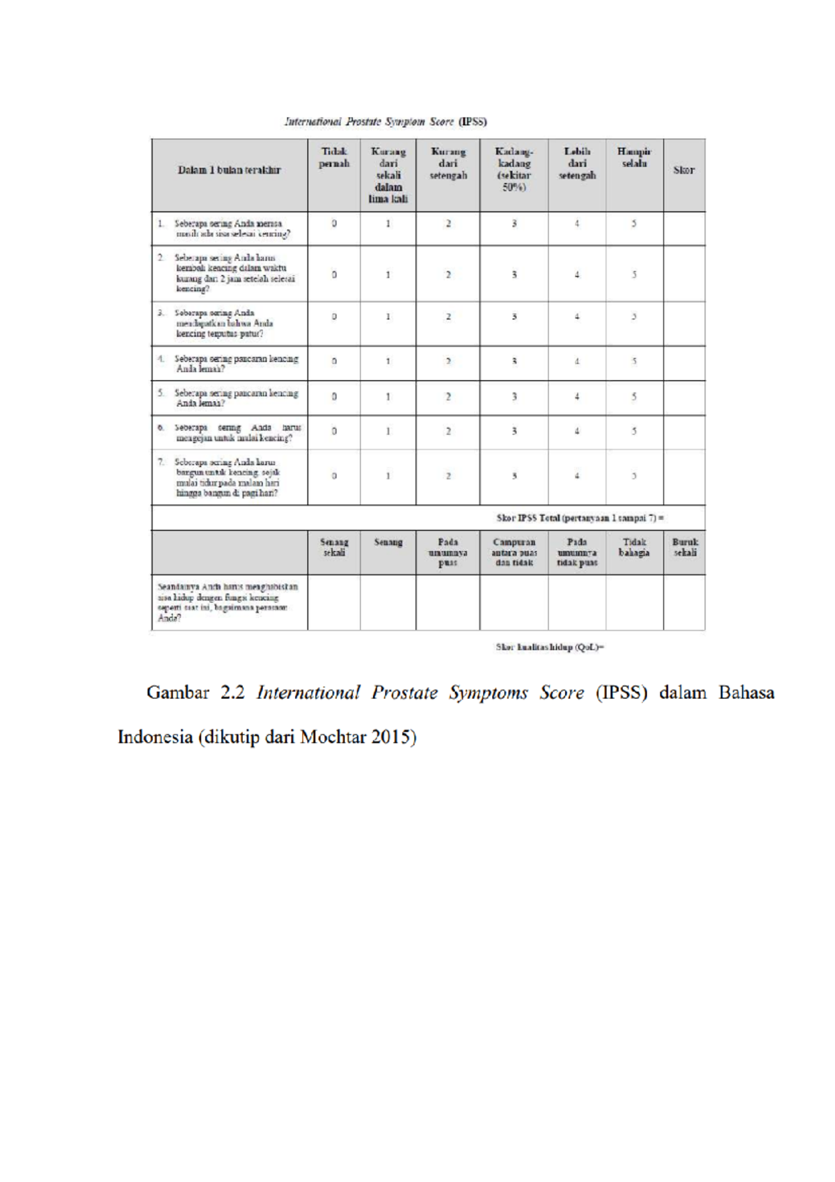 IPSS - Understanding the International Prostate Symptom Score - Studocu