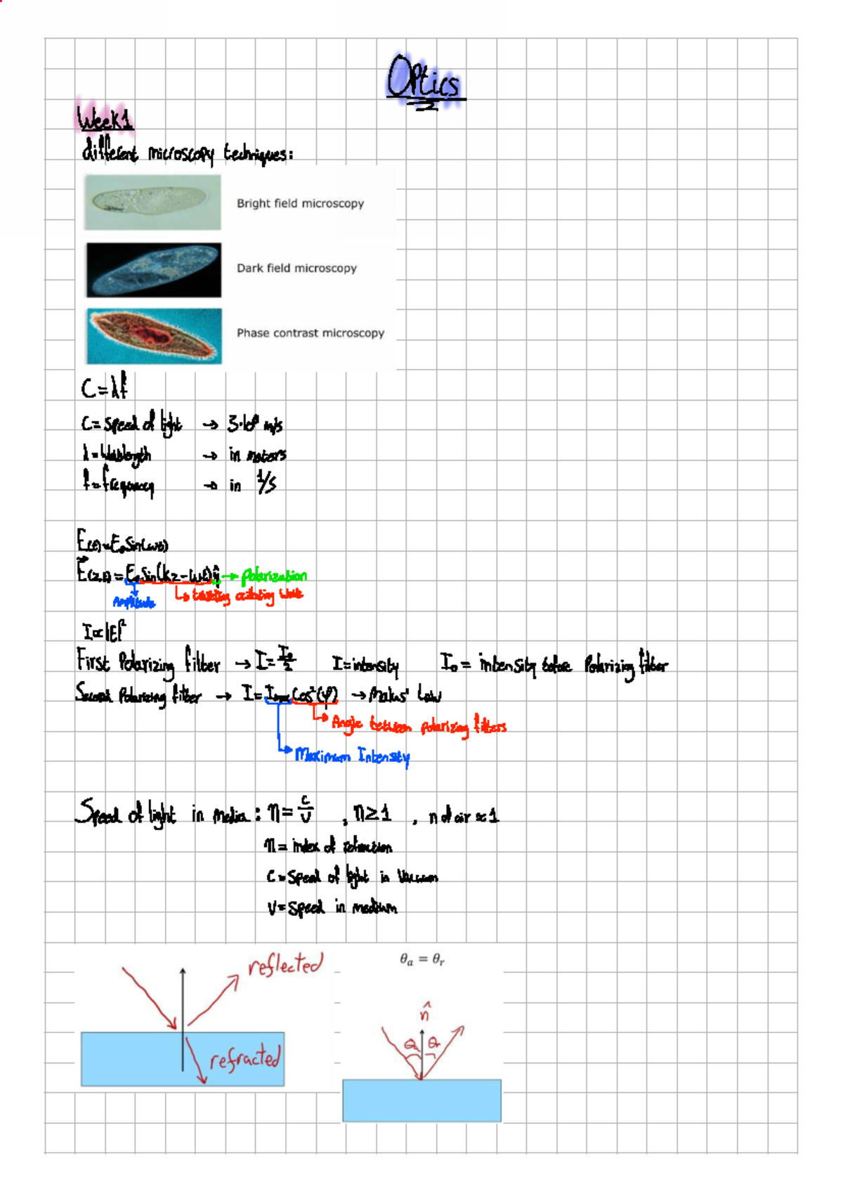 Optics Summary: Microscopy Techniques and Light Behavior (OPT 101 ...