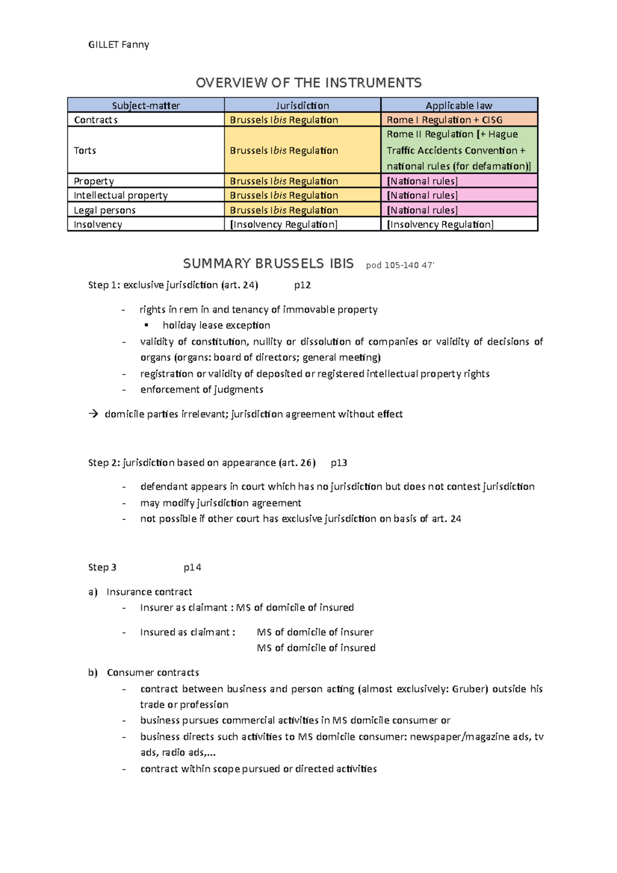 Summary Brussels IBIS - OVERVIEW OF THE INSTRUMENTS Subject-matter ...