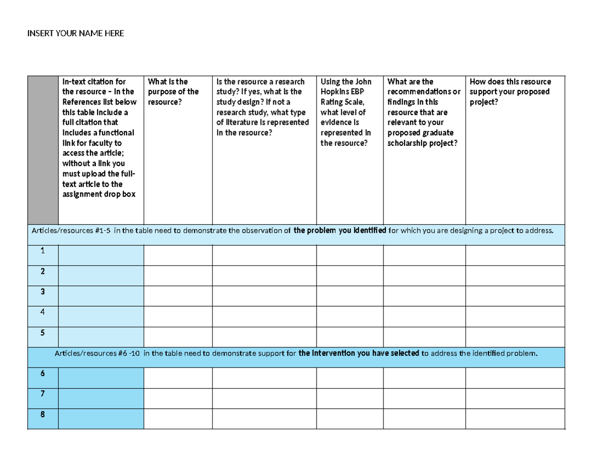 Synthesis Matrix Table Update for Spring 2025 B Term - Studocu