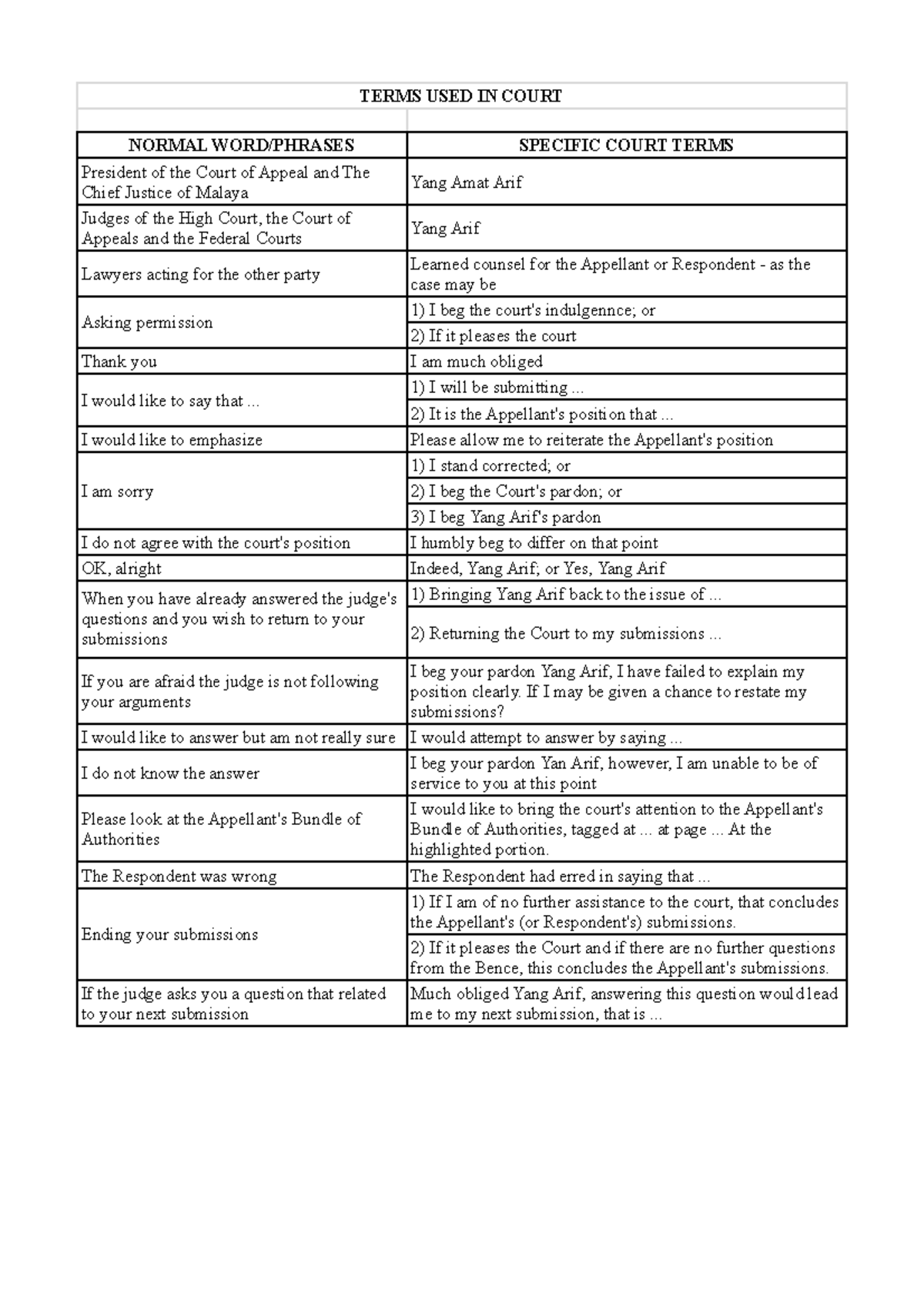 Court Terminology Terms & Expressions - Legal Commu…