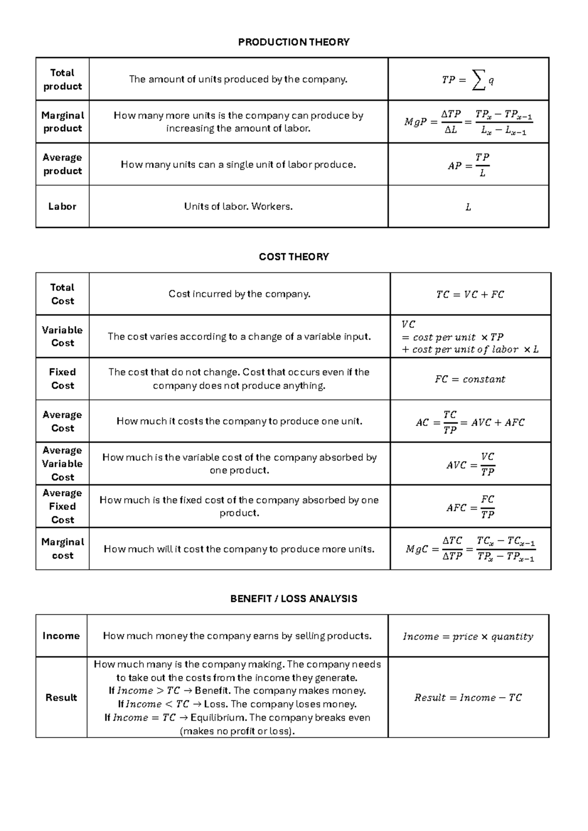 Economics 1Q: Production & Cost Theory Formulas and Analysis - Studocu