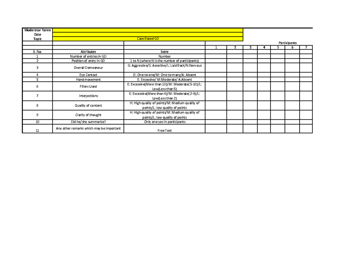 GD Evaluation Rubric for Case Based Discussions (CBD) - Studocu