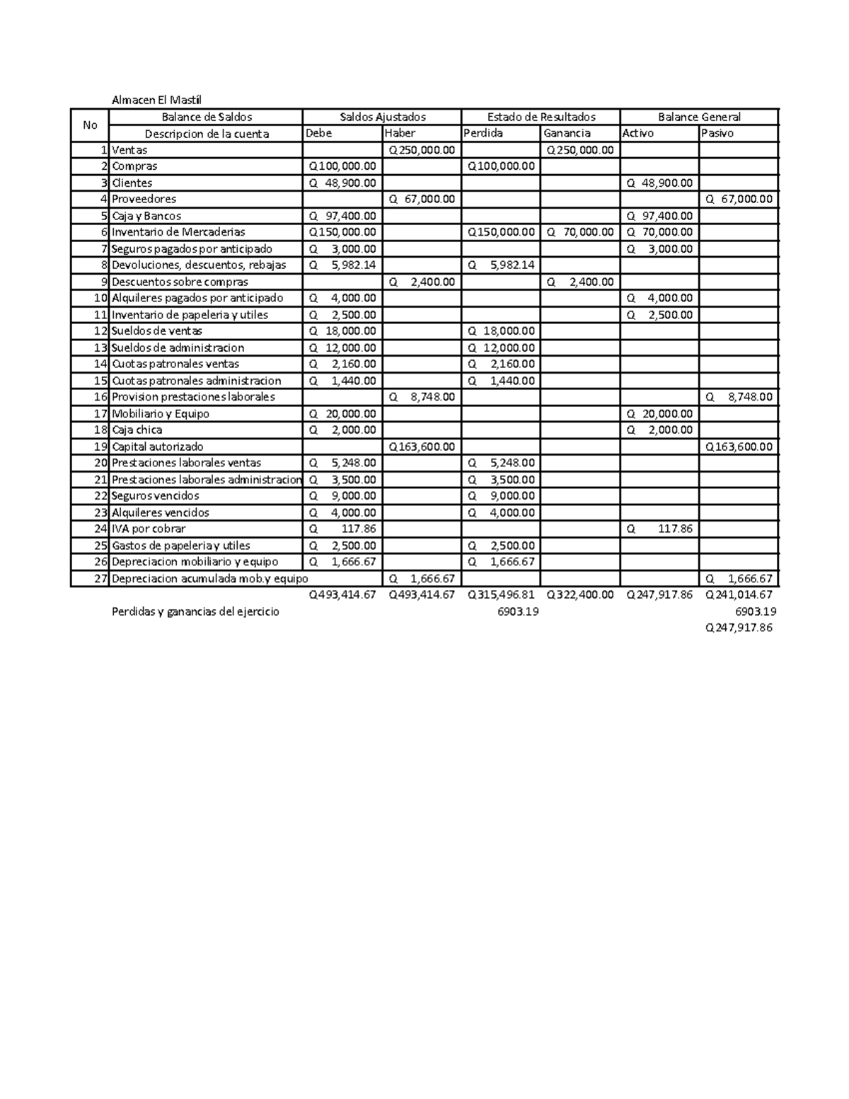 Almacen El Mastíl: Balance de Saldos y Estado Financiero - Document Preview
