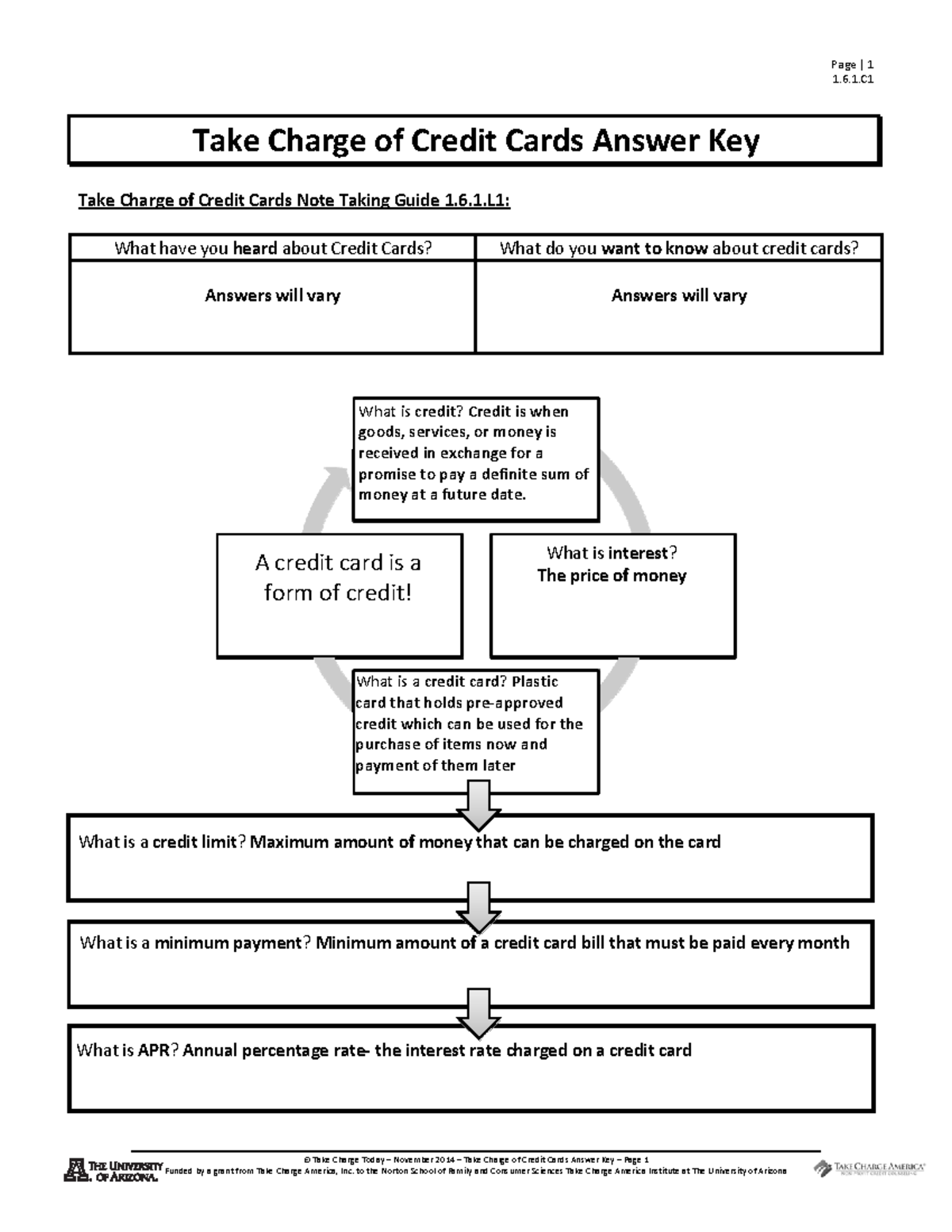 Take Charge of Credit Cards Answer Key 1.6.1: Key Concepts & Scenarios ...