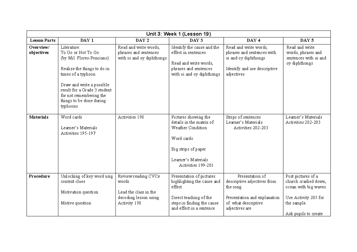 English 3 Lesson Plan: 3rd Quarter Overview & Activities - Studocu