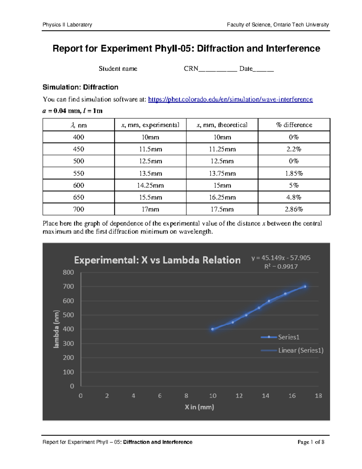 Diffraction Lab - Report for Experiment PhyII-05: Diffraction and ...