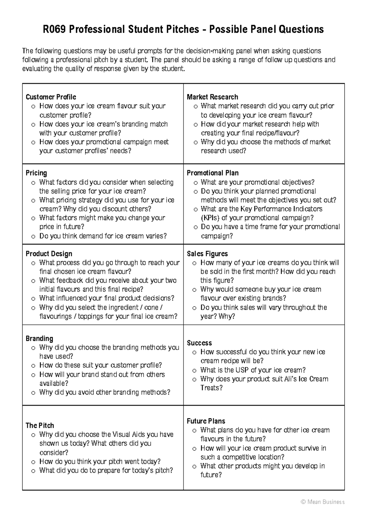 R069 Possible Panel Questions (Ali's Ice Creams) - R06 9 Professional ...