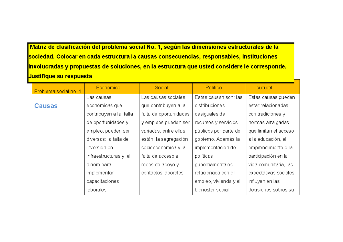 Estudio de Problemas sociales: Matrices Estructural, Espacial y ...