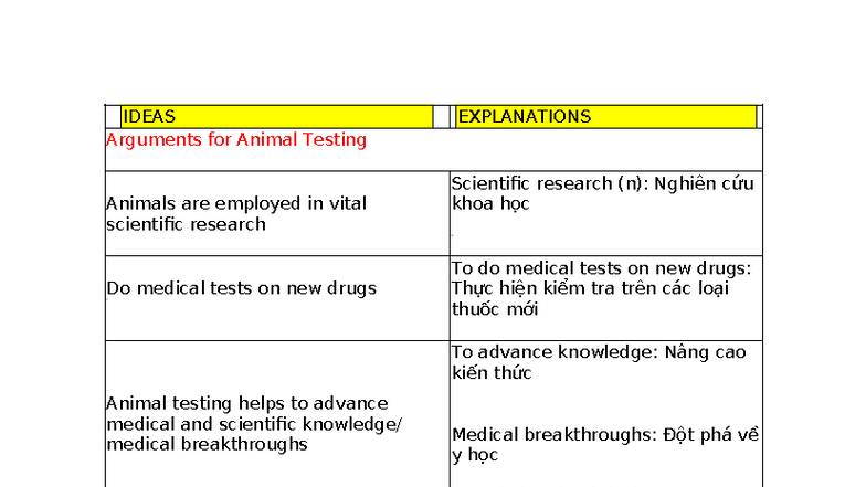 Arguments For and Against Animal Testing: A Comprehensive Overview ...